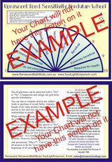 FOOD SENSITIVITY Pendulum Chart