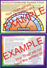 Pendulum Kit Book (3 x Charts, Crystal Healing Book + Gemstone Pendulum)