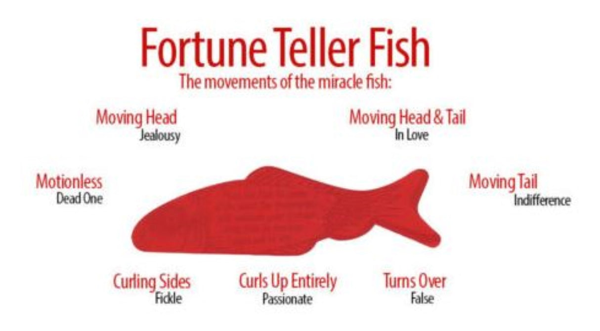 Fortune Telling Fish Free with order