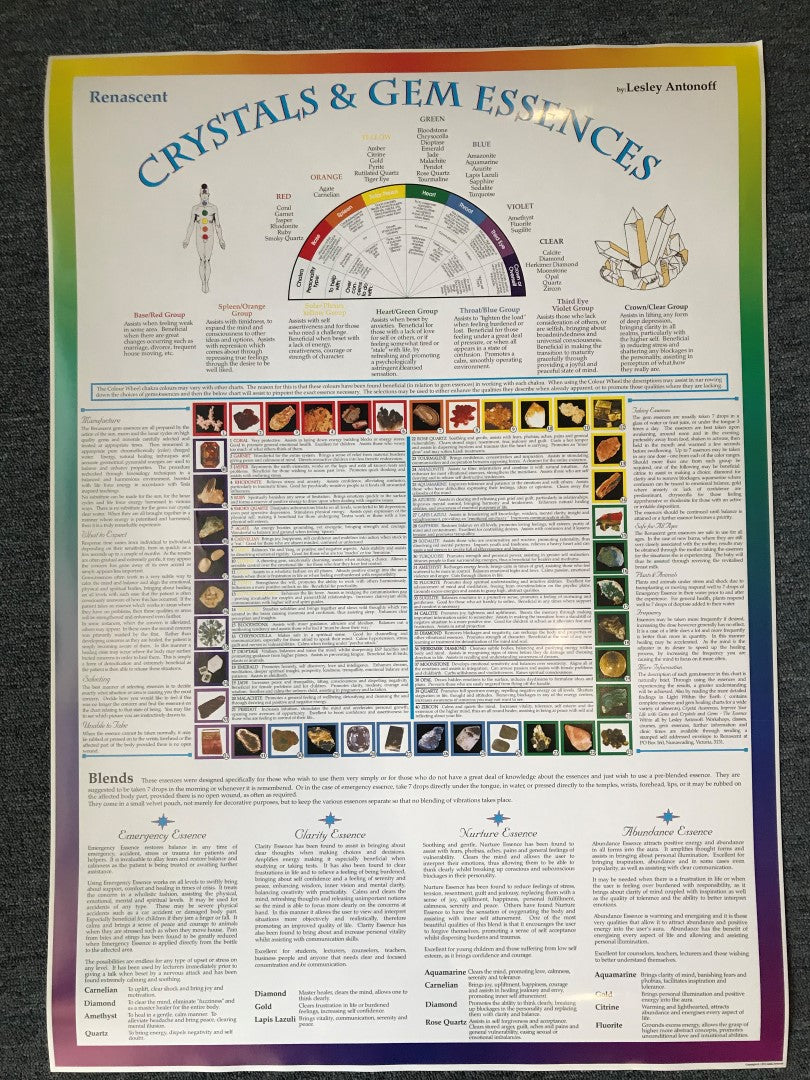 Crystal and Gem Essences Healing Wallchart