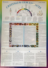 Crystal and Gem Essences Healing Wallchart